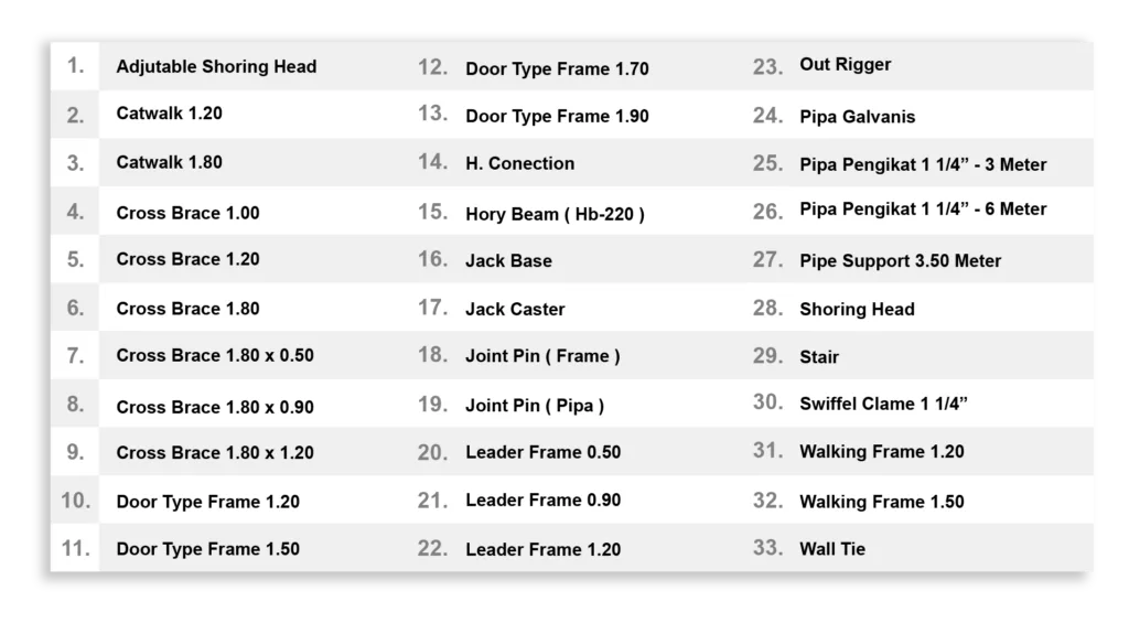 12. Door Type Frame 1.70 13. Door Type Frame 1.90 14. H. Conection 15. Hory Beam (Hb-220) 16. Jack Base 17. Jack Caster 1. Adjutable Shoring Head 2. Catwalk 1.20 3. Catwalk 1.80 4. Cross Brace 1.00 5. Cross Brace 1.20 6. Cross Brace 1.80 7. Cross Brace 1.80 x 0.50 8. Cross Brace 1.80 x 0.90 19. Joint Pin ( Pipa ) 9. Cross Brace 1.80 x 1.20 20. Leader Frame 0.50 10. Door Type Frame 1.20 21. Leader Frame 0.90 11. Door Type Frame 1.50 22. Leader Frame 1.20 18. Joint Pin (Frame) 23. Out Rigger 24. Pipa Galvanis 25. Pipa Pengikat 1 1/4
