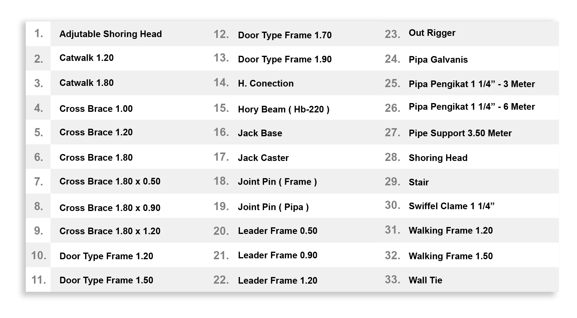 scaffolding shoring head